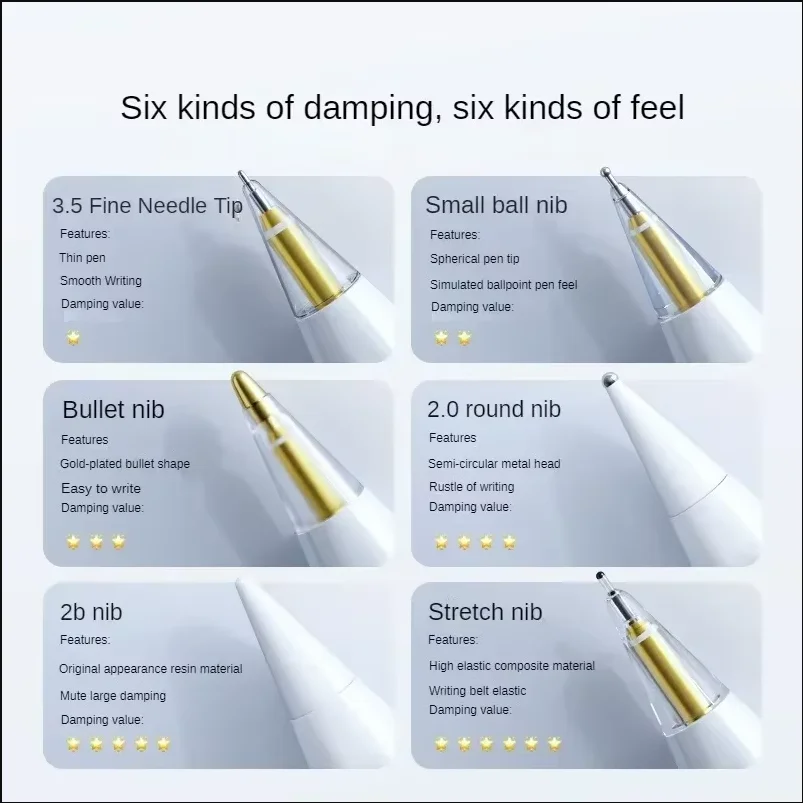 DIXSG Replacement Pencil Tips  - đánh giá và giá Tablet Stylus Accessories