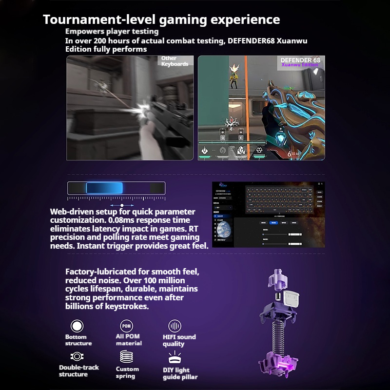 PIIFOX DEFENDER68 Gaming Keybo - đánh giá và giá Tablet Accessories Uk
