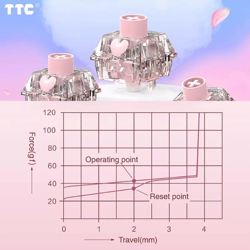 TTC Honey V2 Switch Block Stru - đánh giá và giá Tablet Accessories Uk