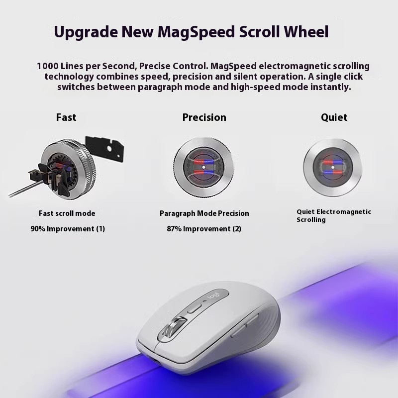 Logitech MXAnywhere 3S Wireles - đánh giá và giá Logitech Tablet Accessories